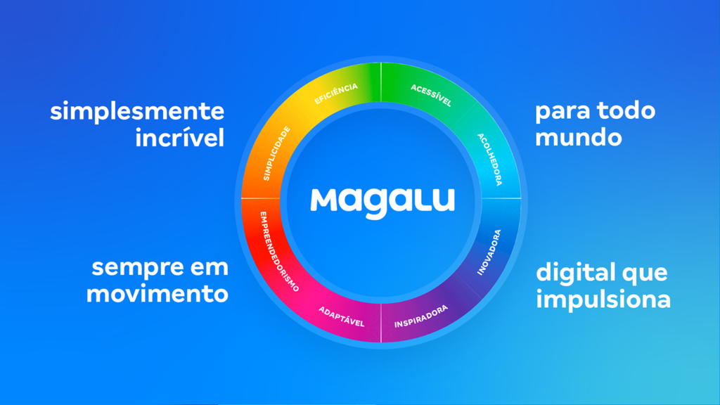 Magalu branding